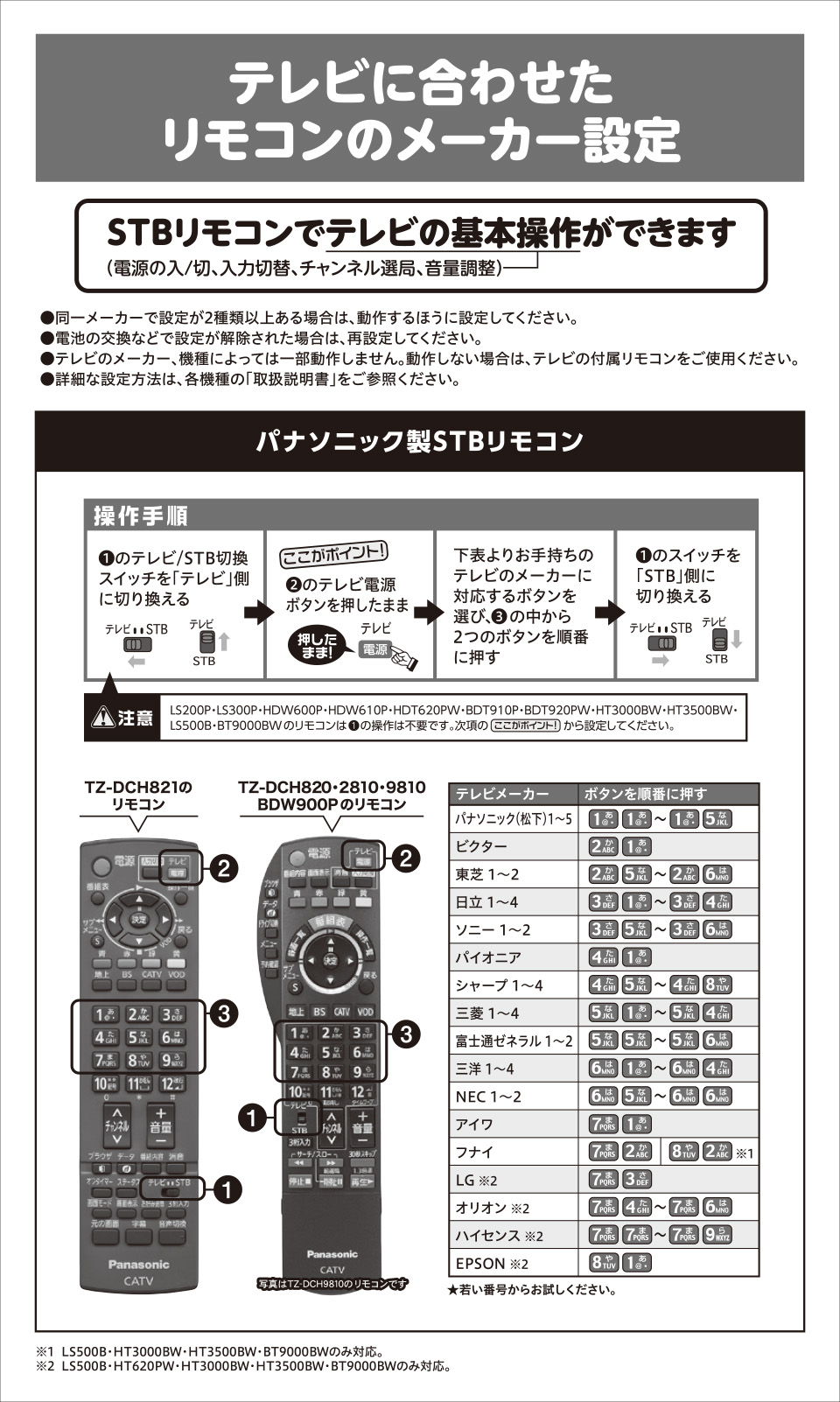 パナソニック