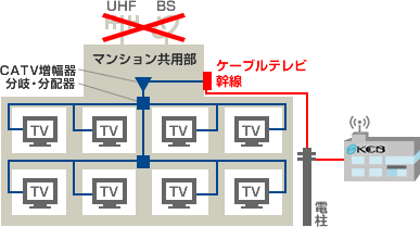 アンテナ